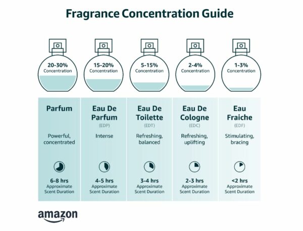 Eros Flame perfume for men - Image 3
